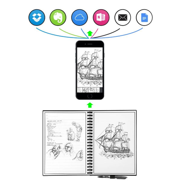 Elfinbook™ 2.0 - Smart Reusable Notebook + 1x Pilot Pen